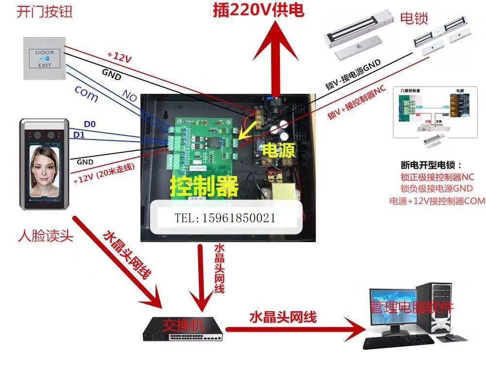 门禁系统